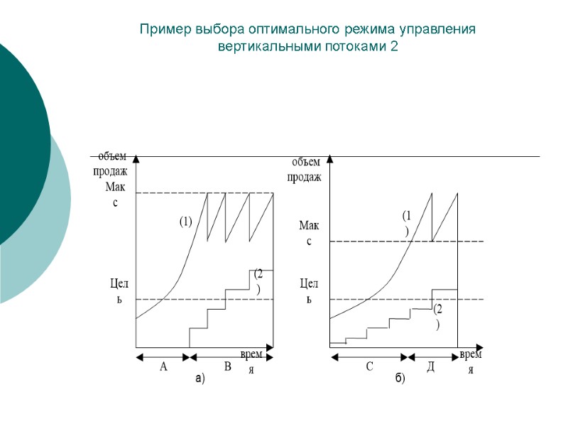 Пример выбора оптимального режима управления вертикальными потоками 2 Пример выбора оптимального режима управления вертикальными потоками 2